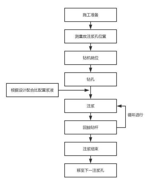 咸阳注浆管现货施工