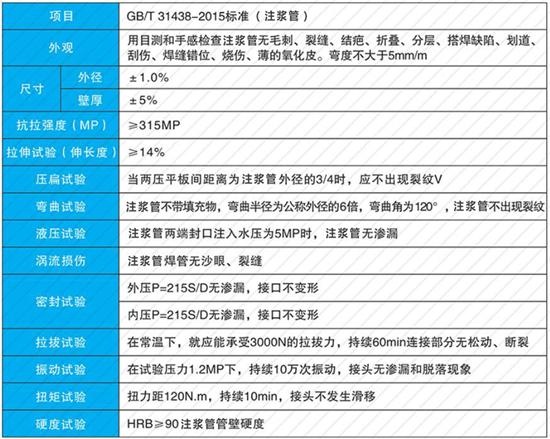 咸阳32注浆管价格性能参数