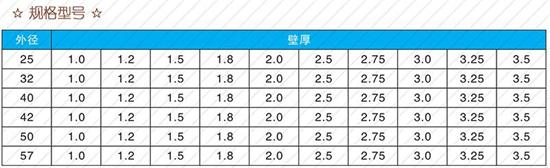 咸阳32注浆管生产厂家规格尺寸